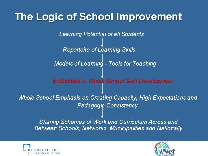 The Logic of School Improvement Learning Potential of all Students Repertoire of Learning Skills