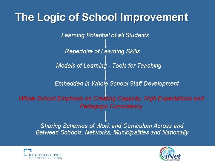 The Logic of School Improvement Learning Potential of all Students Repertoire of Learning Skills