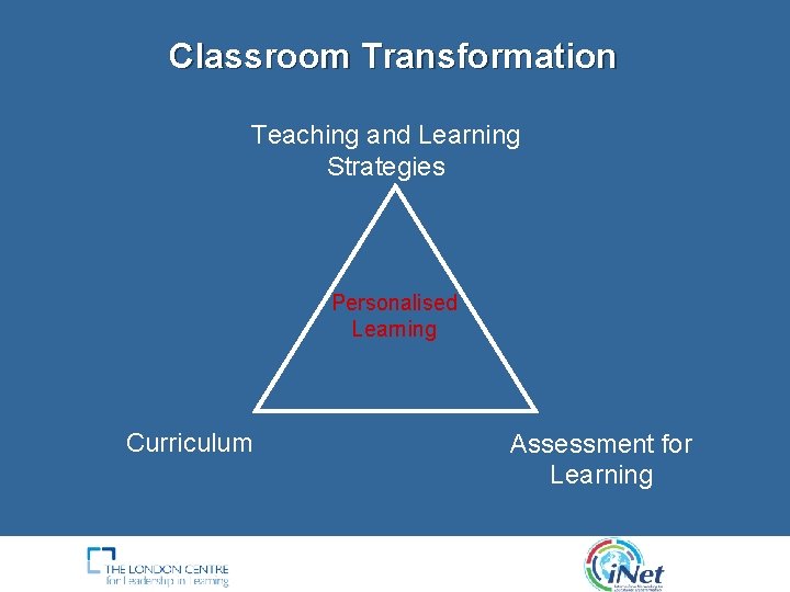 Classroom Transformation Teaching and Learning Strategies Personalised Learning Curriculum Assessment for Learning 