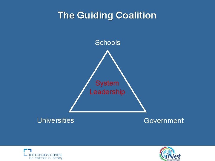 The Guiding Coalition Schools System Leadership Universities Government 