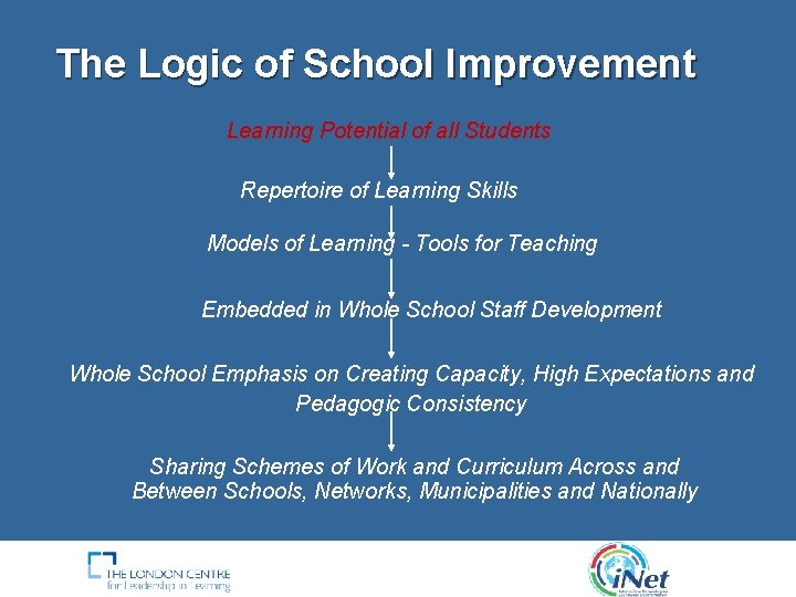 The Logic of School Improvement Learning Potential of all Students Repertoire of Learning Skills