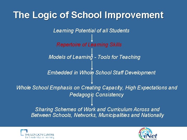 The Logic of School Improvement Learning Potential of all Students Repertoire of Learning Skills