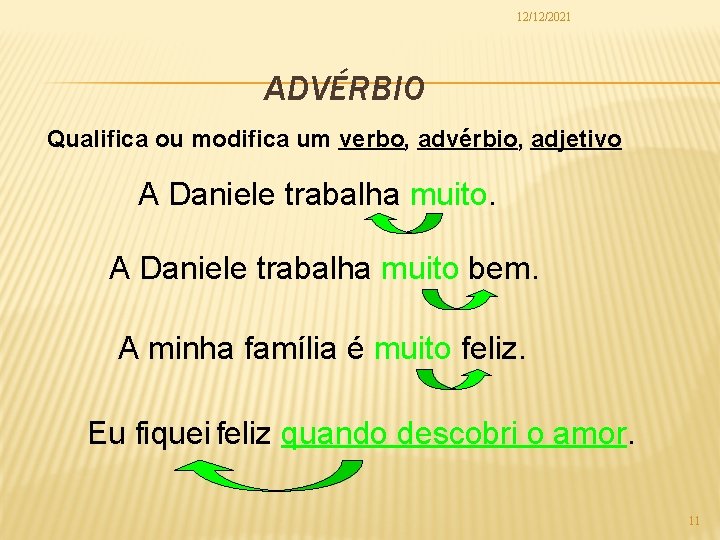 12/12/2021 ADVÉRBIO Qualifica ou modifica um verbo, advérbio, adjetivo A Daniele trabalha muito bem.