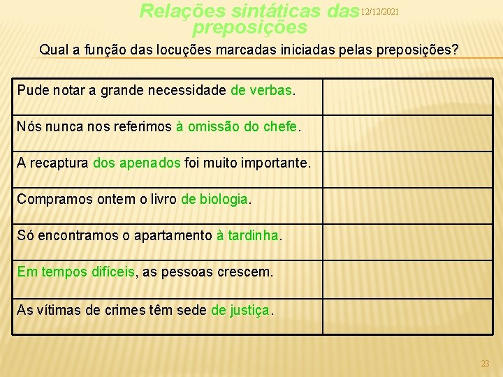 Relações sintáticas das 12/12/2021 preposições Qual a função das locuções marcadas iniciadas pelas preposições?