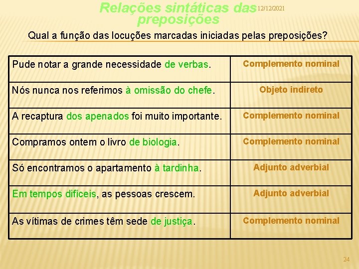 Relações sintáticas das 12/12/2021 preposições Qual a função das locuções marcadas iniciadas pelas preposições?