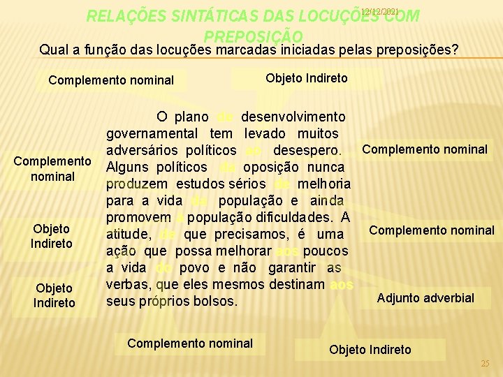 12/12/2021 RELAÇÕES SINTÁTICAS DAS LOCUÇÕES COM PREPOSIÇÃO Qual a função das locuções marcadas iniciadas