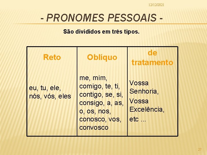 12/12/2021 - PRONOMES PESSOAIS São divididos em três tipos. Reto eu, tu, ele, nós,