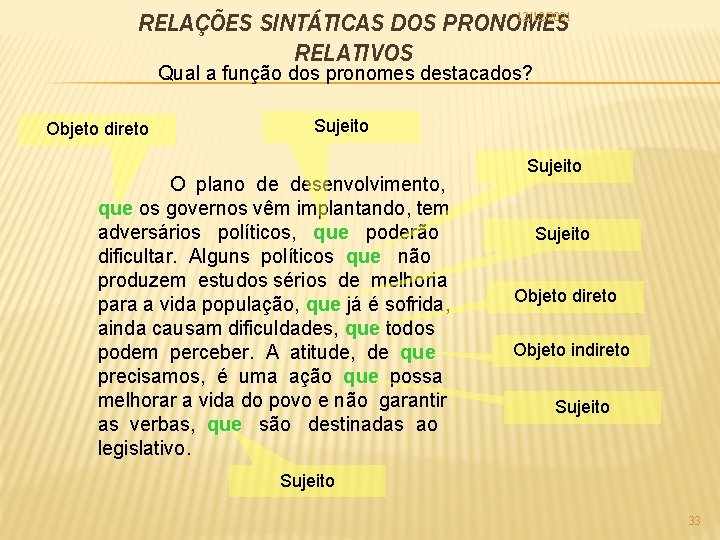 12/12/2021 RELAÇÕES SINTÁTICAS DOS PRONOMES RELATIVOS Qual a função dos pronomes destacados? Objeto direto