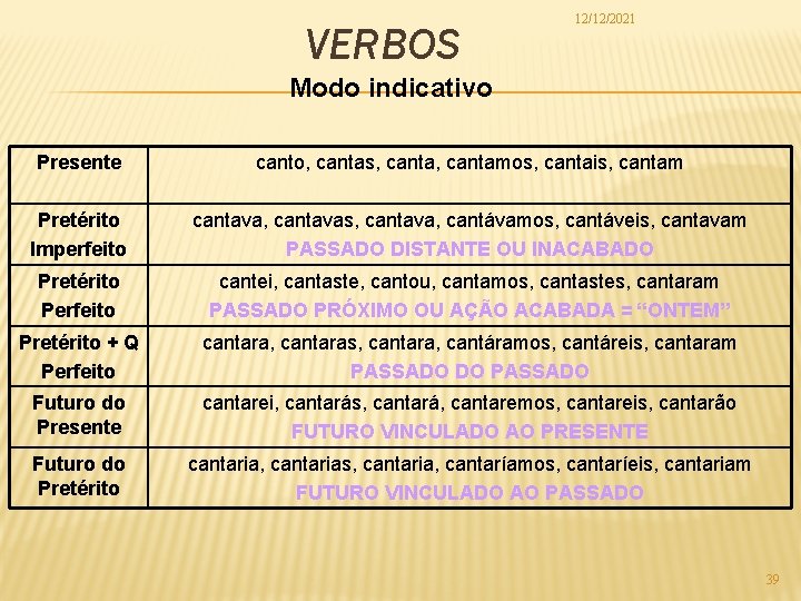 VERBOS 12/12/2021 Modo indicativo Presente canto, cantas, cantamos, cantais, cantam Pretérito Imperfeito cantava, cantavas,