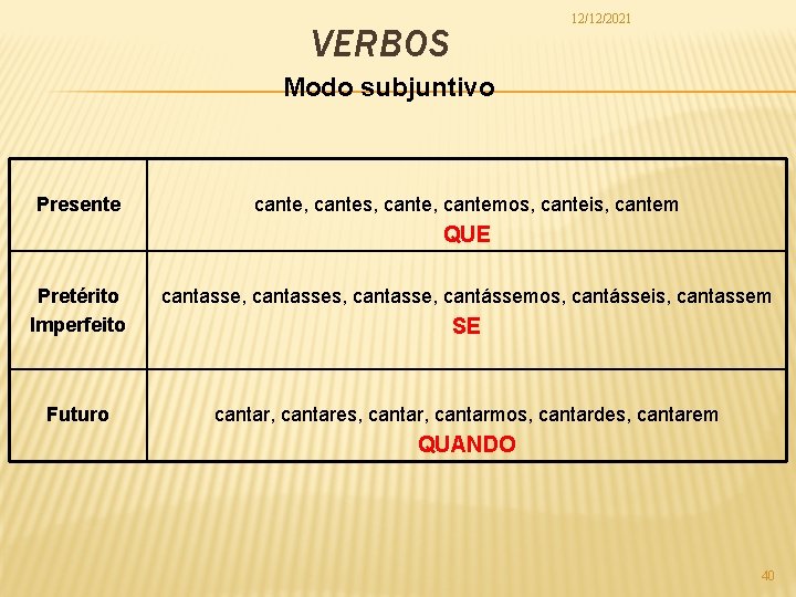 12/12/2021 VERBOS Modo subjuntivo Presente cante, cantes, cantemos, canteis, cantem QUE Pretérito Imperfeito cantasse,