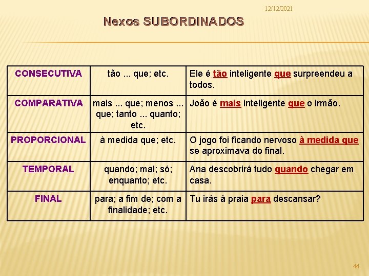 12/12/2021 Nexos SUBORDINADOS CONSECUTIVA COMPARATIVA tão. . . que; etc. Ele é tão inteligente