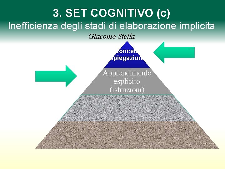 3. SET COGNITIVO (c) Inefficienza degli stadi di elaborazione implicita Giacomo Stella Concetti (spiegazioni)