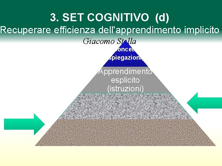3. SET COGNITIVO (d) Recuperare efficienza dell'apprendimento implicito Giacomo Stella Concetti (spiegazioni) Apprendimento esplicito