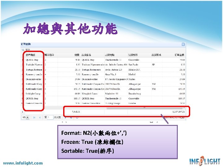 加總與其他功能 Total設定(sum/count/max/min/average) Format: N 2(小數兩位+’, ’) Frozen: True (凍結欄位) Sortable: True(排序) www. infolight. com