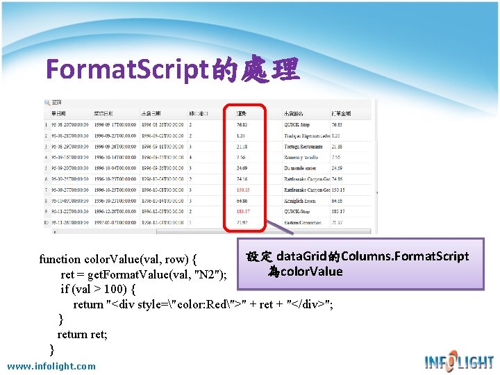 Format. Script的處理 設定 data. Grid的Columns. Format. Script function color. Value(val, row) { 為color. Value