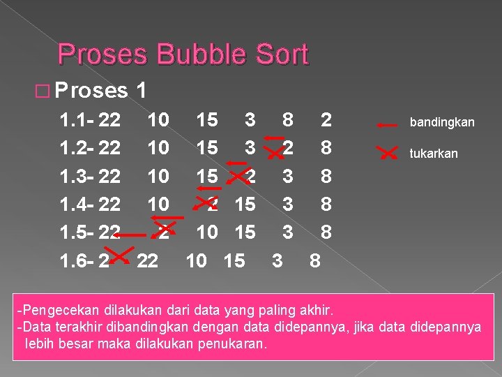 Proses Bubble Sort � Proses 1 1. 1 - 22 10 15 3 8