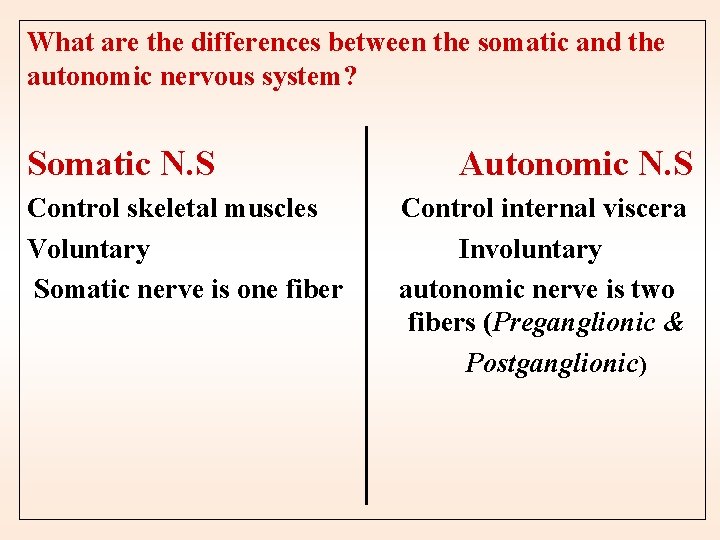 What are the differences between the somatic and the autonomic nervous system? Somatic N.