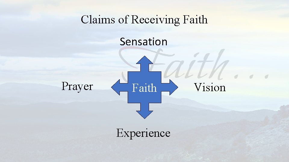Claims of Receiving Faith Sensation Prayer Faith Experience Vision 