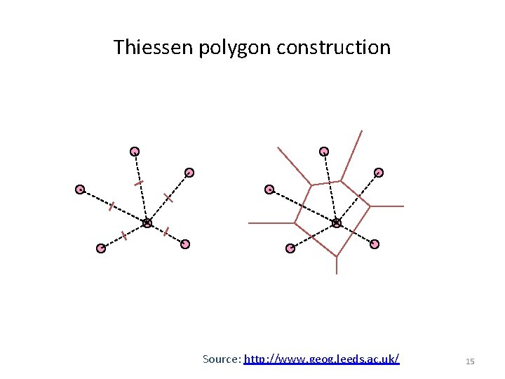 Thiessen polygon construction Source: http: //www. geog. leeds. ac. uk/ 15 