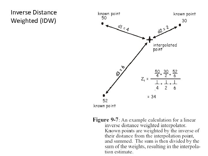 Inverse Distance Weighted (IDW) 