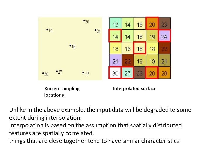 Known sampling locations Interpolated surface Unlike in the above example, the input data will