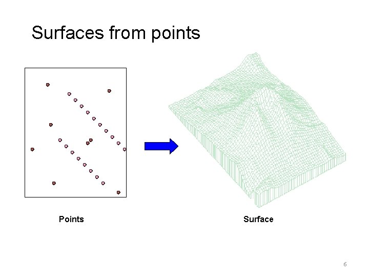 Surfaces from points Points Surface 6 