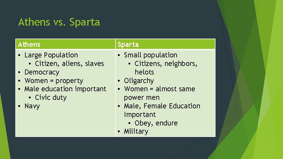 Athens vs. Sparta Athens • Large Population • Citizen, aliens, slaves • Democracy •
