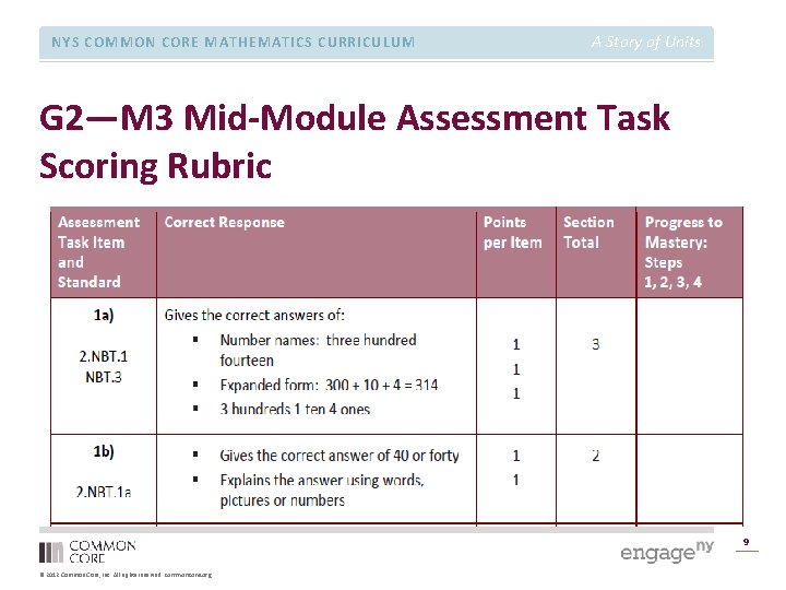 NYS COMMON CORE MATHEMATICS CURRICULUM A Story of Units G 2—M 3 Mid-Module Assessment
