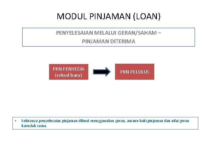 MODUL PINJAMAN (LOAN) PENYELESAIAN MELALUI GERAN/SAHAM – PINJAMAN DITERIMA PKN PENYEDIA (rekod baru) •