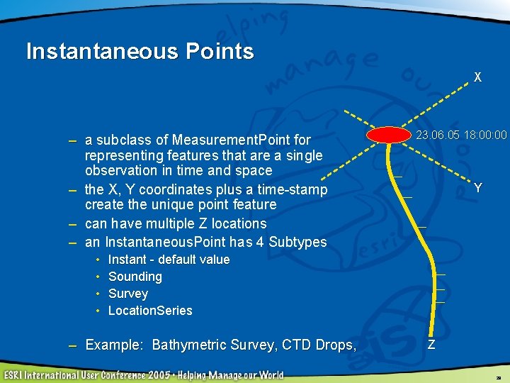 Instantaneous Points X – a subclass of Measurement. Point for representing features that are