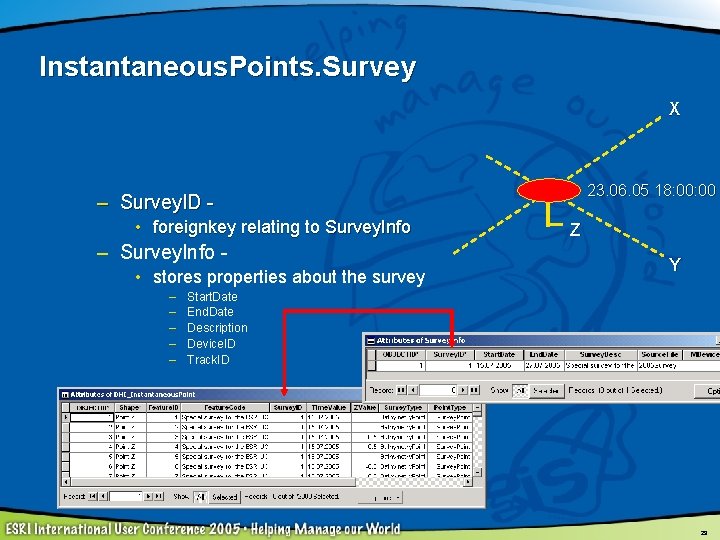 Instantaneous. Points. Survey X 23. 06. 05 18: 00 – Survey. ID • foreignkey