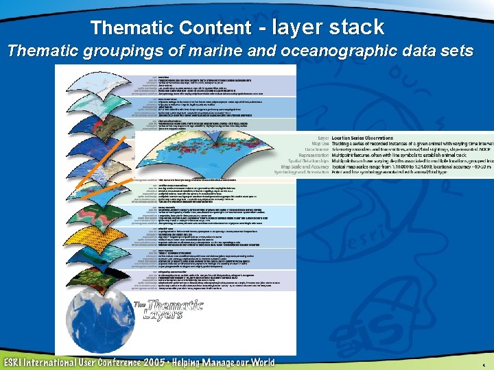 Thematic Content - layer stack Thematic groupings of marine and oceanographic data sets 4