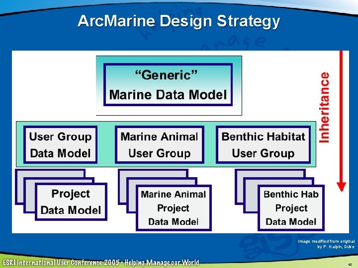 Arc. Marine Design Strategy Image modified from original by P. Halpin, Duke 42 