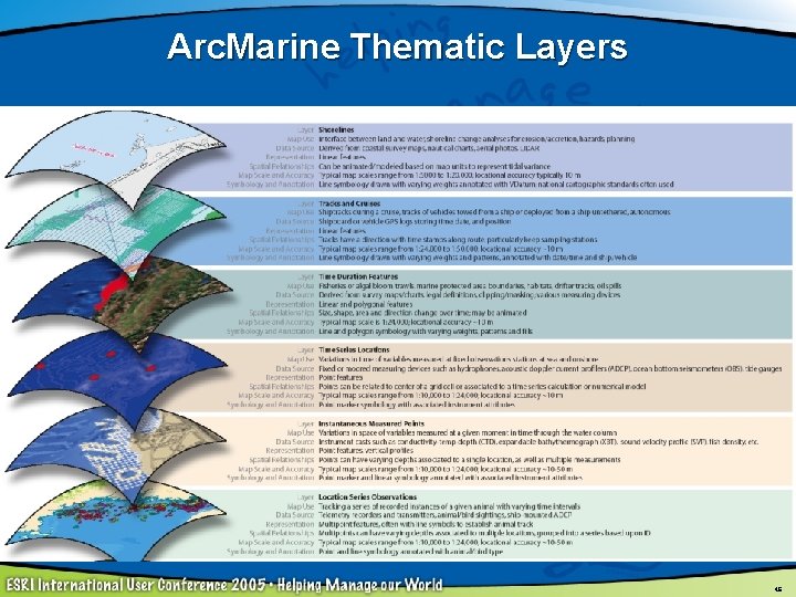 Arc. Marine Thematic Layers 46 