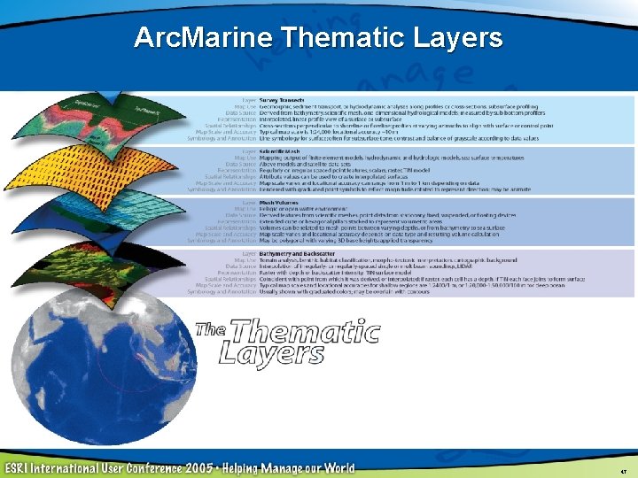 Arc. Marine Thematic Layers 47 