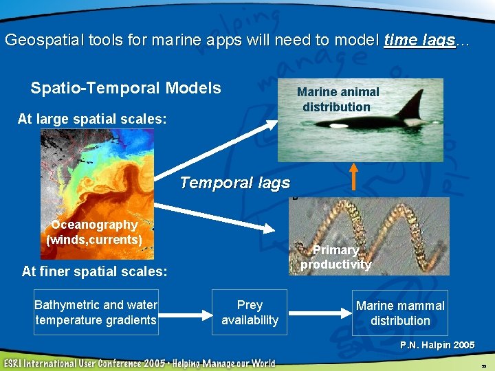 Geospatial tools for marine apps will need to model time lags… Spatio-Temporal Models At