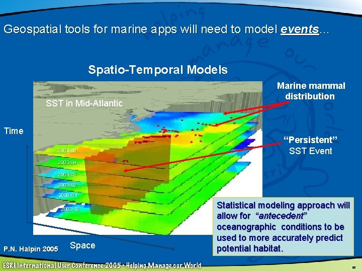 Geospatial tools for marine apps will need to model events… Spatio-Temporal Models SST in