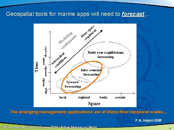 Geospatial tools for marine apps will need to forecast… The emerging management applications are