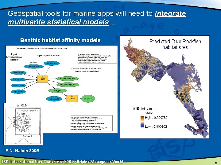 Geospatial tools for marine apps will need to integrate multivarite statistical models… Benthic habitat