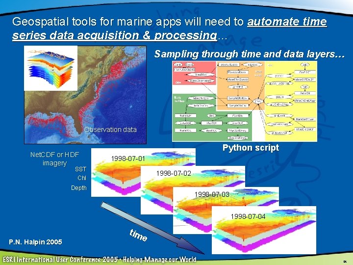 Geospatial tools for marine apps will need to automate time series data acquisition &