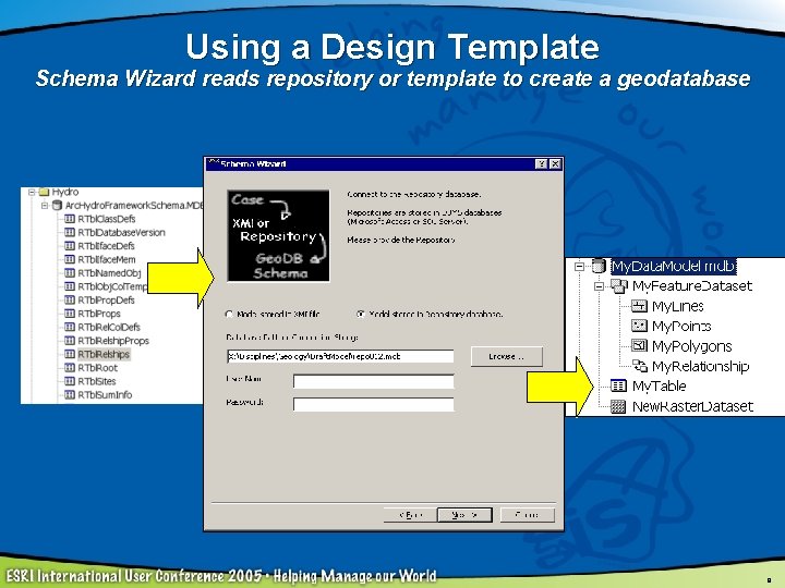 Using a Design Template Schema Wizard reads repository or template to create a geodatabase