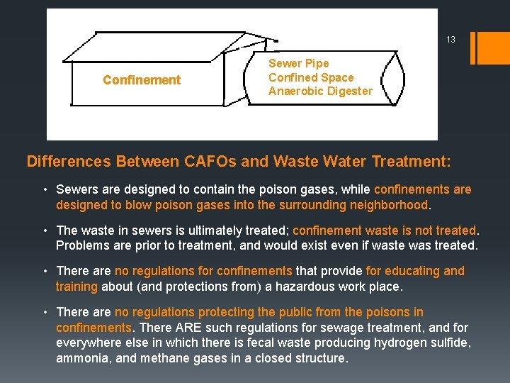 13 Confinement Sewer Pipe Confined Space Anaerobic Digester Differences Between CAFOs and Waste Water