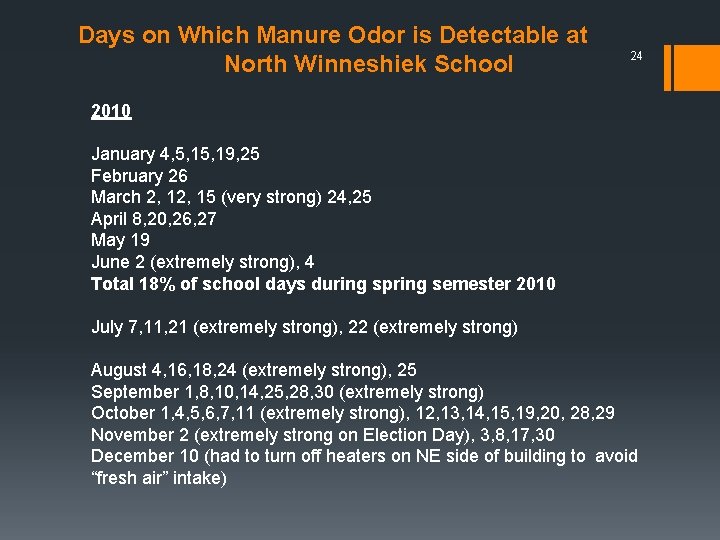 Days on Which Manure Odor is Detectable at North Winneshiek School 24 2010 January