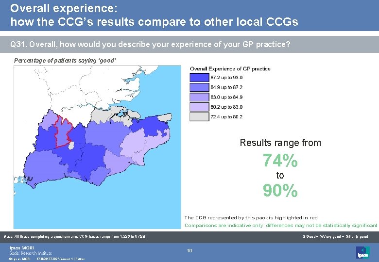 Overall experience: how the CCG’s results compare to other local CCGs Q 31. Overall,