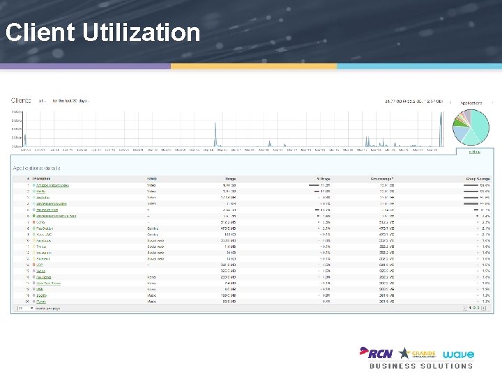 Client Utilization 