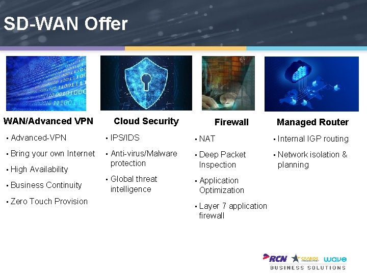 SD-WAN Offer WAN/Advanced VPN Cloud Security Managed Router Firewall • Advanced-VPN • IPS/IDS •