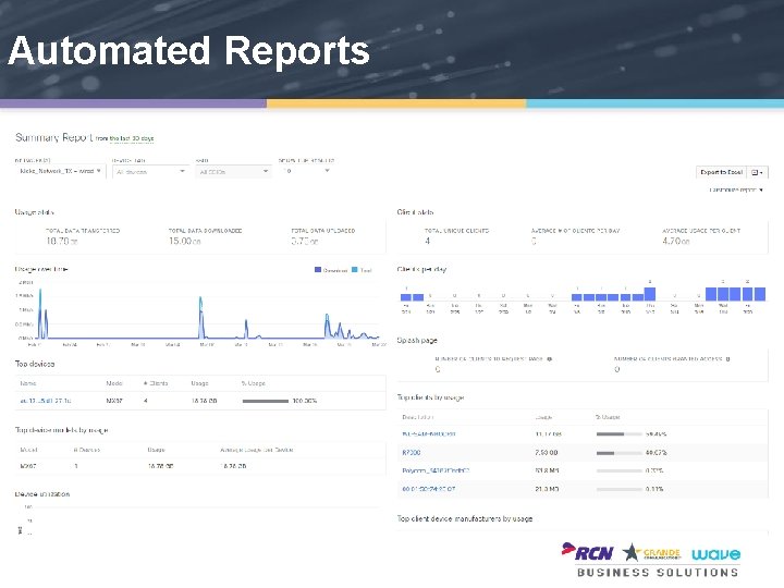 Automated Reports 