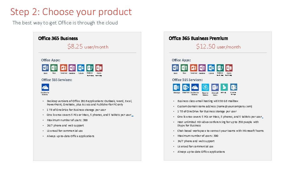 Step 2: Choose your product The best way to get Office is through the