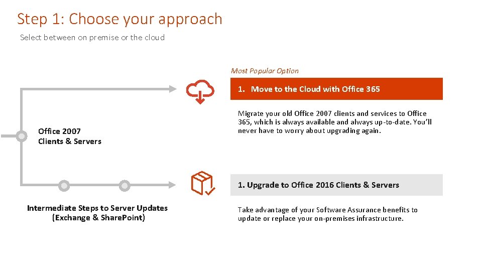 Step 1: Choose your approach Select between on premise or the cloud Most Popular