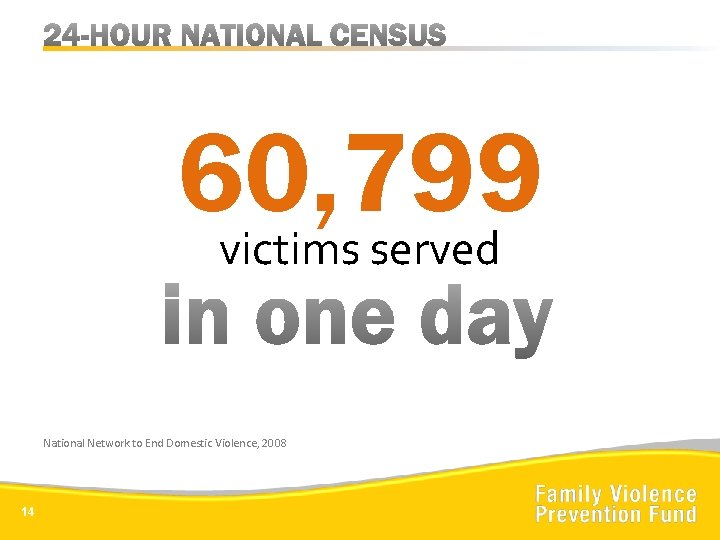 60, 799 victims served National Network to End Domestic Violence, 2008 14 